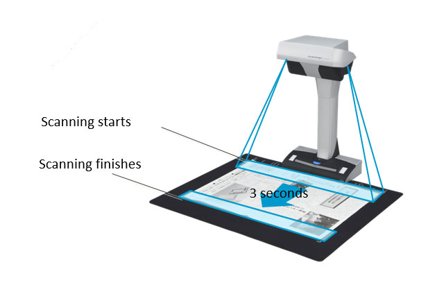  FUJITSU Image Scanner ScanSnap SV600
