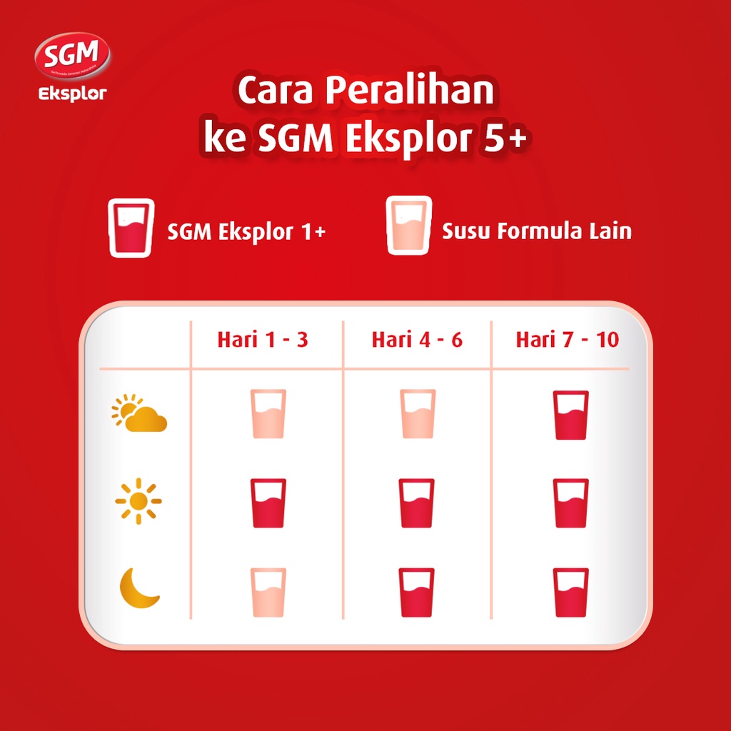 SGM Eksplor 5+