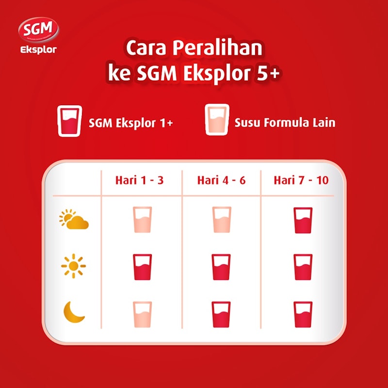 SGM Eksplor 5+ 5
