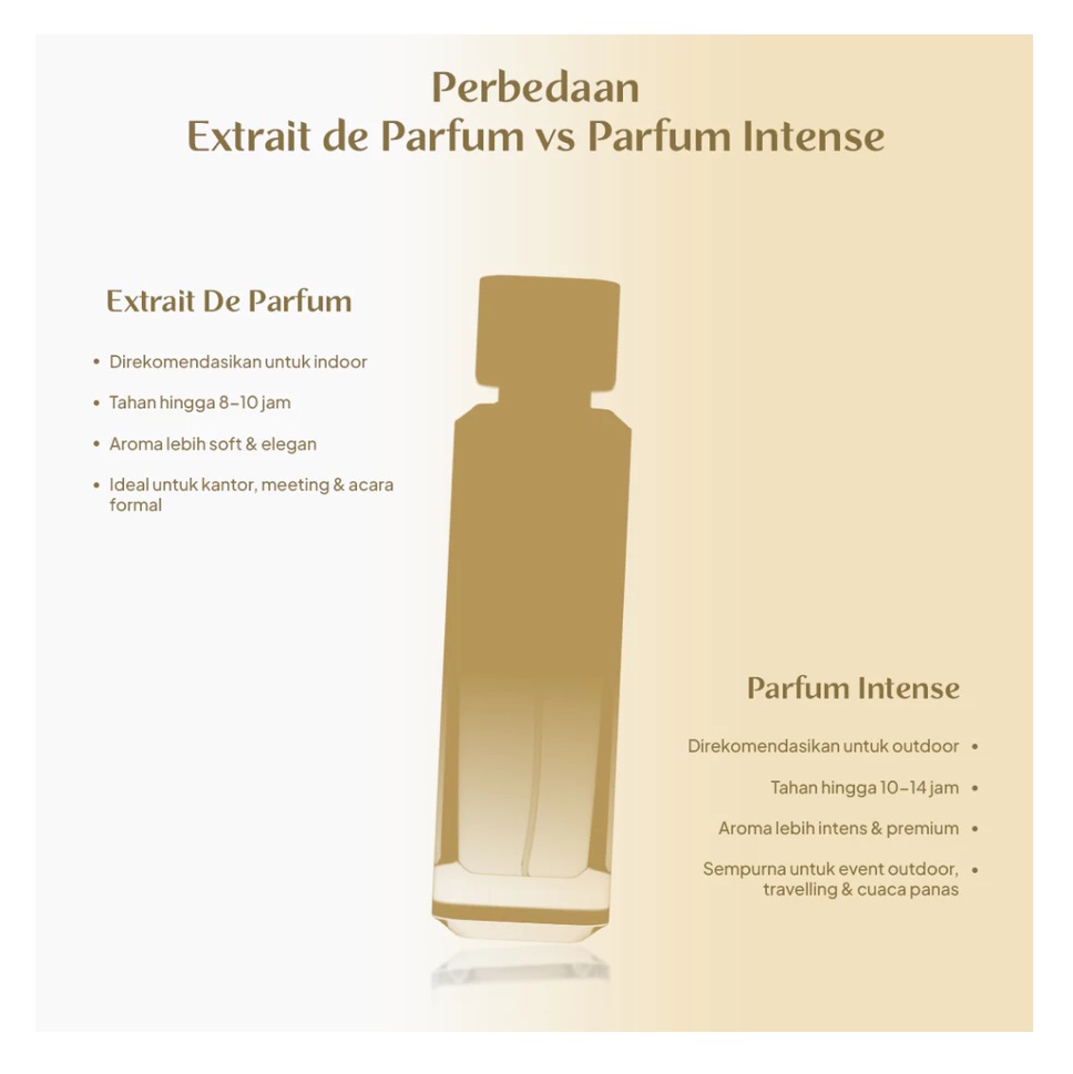  Mandalika Perfume Vanilla Mango EDP