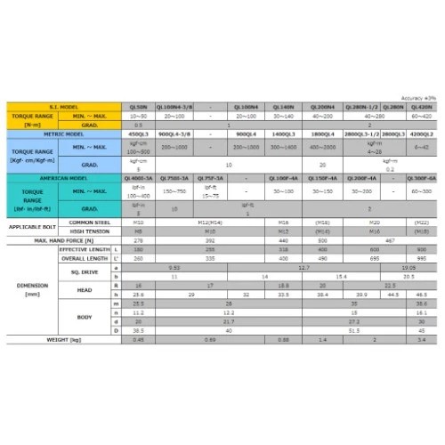 Tohnichi Manufacturing Tohnichi 1/2" Adjustable Torque Wrench QL100N4