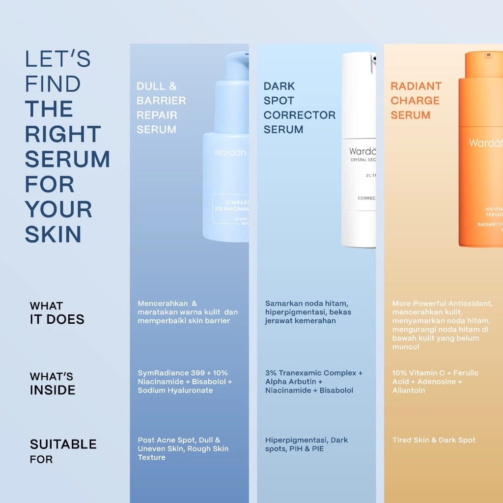 Paragon Technology And Innovation Wardah SymRadiance 399+10% Niacinamide Bright & Barrier Repair Serum