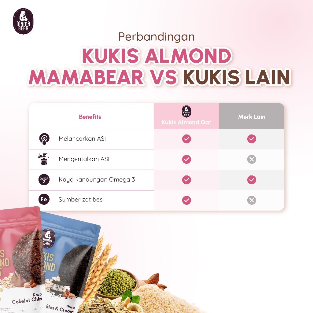 Manna Indo Lakta MamaBear Kukis Almond Oat