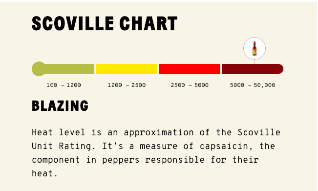 McIlhenny TABASCO Brand Habanero Pepper Sauce