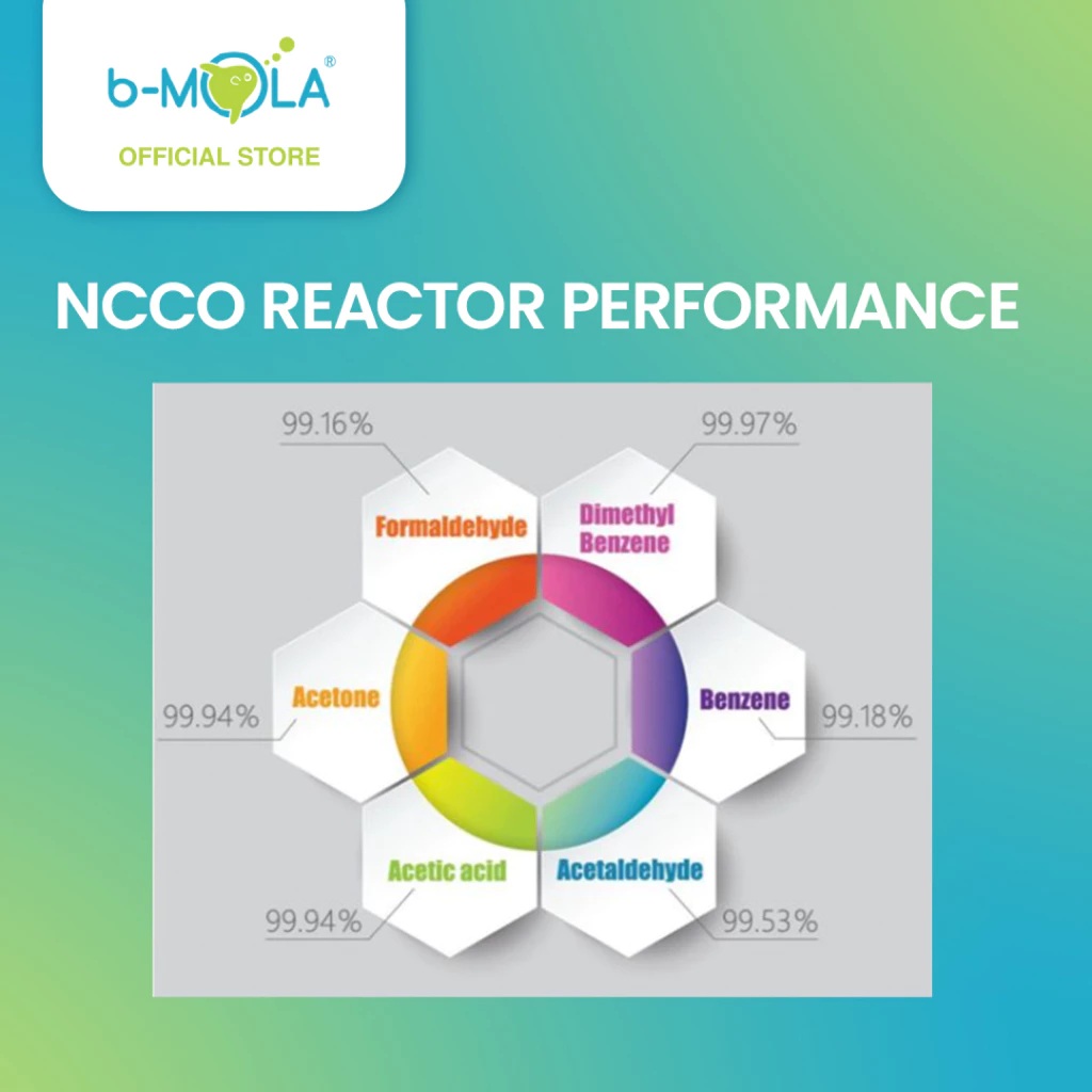 RHT Industries b-MOLA B.DUCK Edition GO 1804