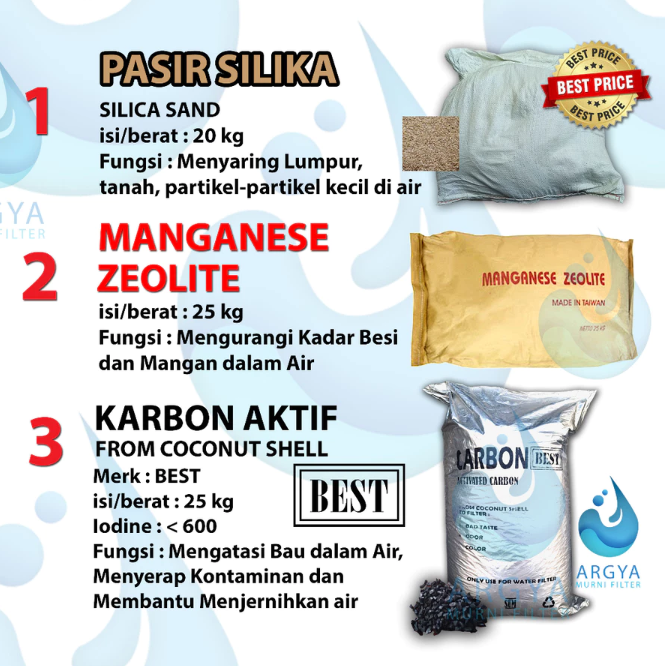 Indotech Energi Persada Nanotec Manual Multi-port Valve FRP 1354 