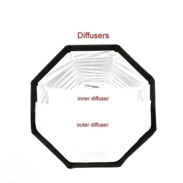 TRIOPO TRIOPO Softbox Flash OCTAGONAL Diameter 90cm KS90 