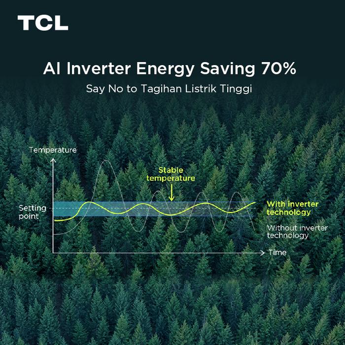 TCL AC Inverter 1 PK 2