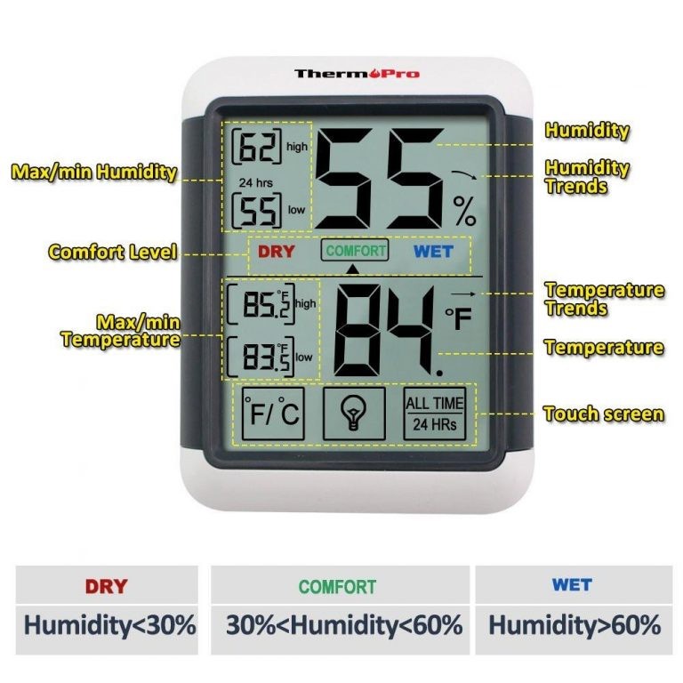  ThermoPro Indoor Humidity and Temperature Monitor TP55