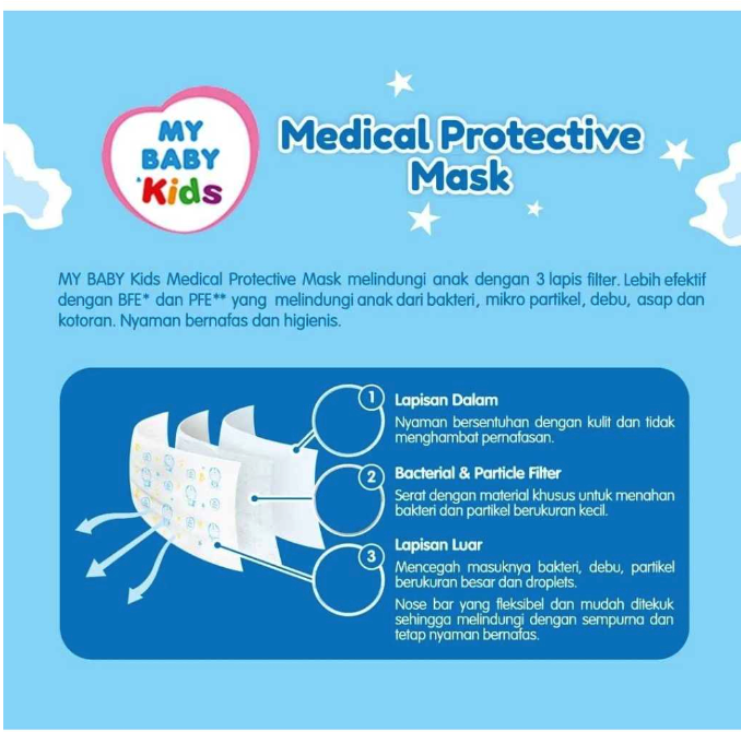 Kids Medical Protective Mask 3