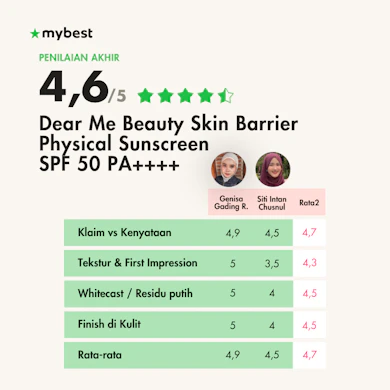Memiliki formulasi gentle dan non-comedogenic, cocok untuk kulit sensitif
