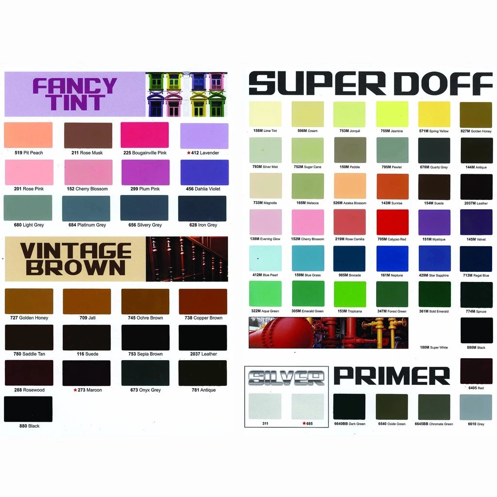 SEIV Indonesia SEIV Paint Chemolux Synthetic Enamel