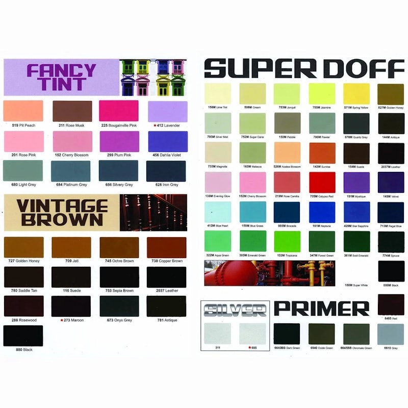 SEIV Paint Chemolux Synthetic Enamel 2