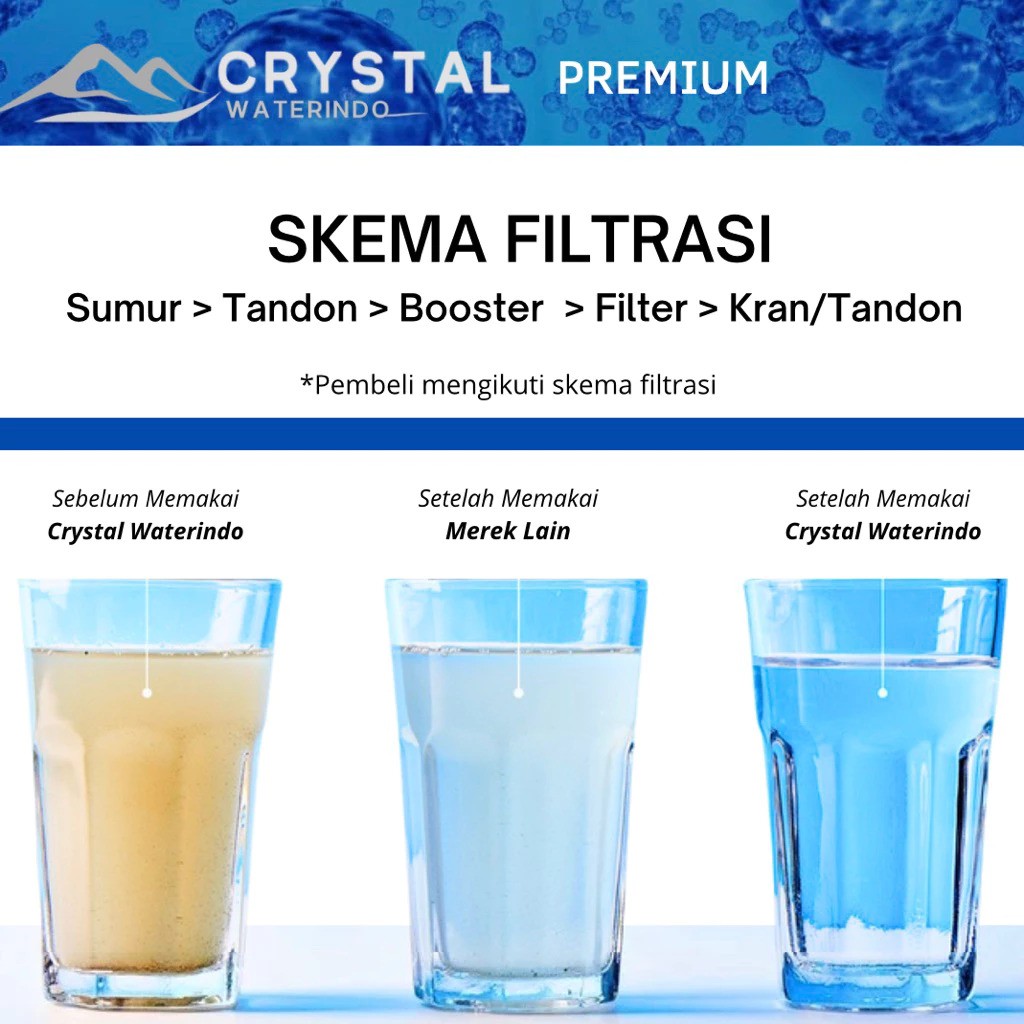 Indotech Energi Persada Nanotec Paket Filter Air FRP 1054