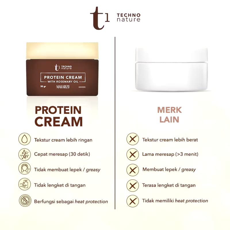 Akasha Wira International Makarizo Professional T1 Techno Nature Protein Cream