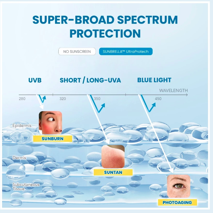 HEBE Beauty Style Y.O.U Sunbrella Triple UV Elixir Sunscreen SPF 50+ PA++++