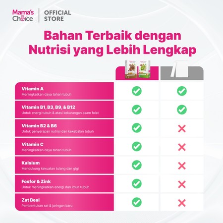 Almond Milk Powder (ASI Booster) 4