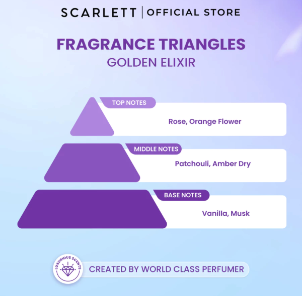 Opto Lingkar Sejahtera Scarlett Whitening Extrait De Parfum Golden Elixir 