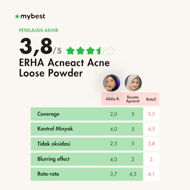 Bedak tabur bertekstur ringan yang diformulasikan untuk kulit berjerawat