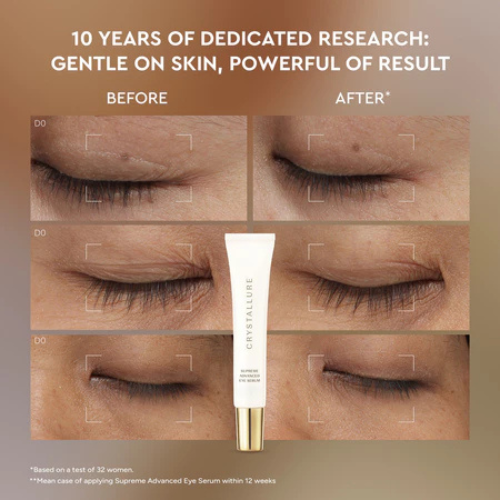 Paragon Technology and Innovation CRYSTALLURE Supreme Advanced Eye Serum 
