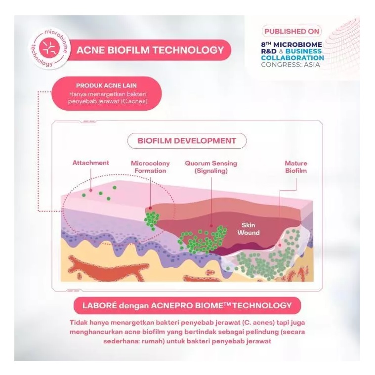 Paragon Technology and Innovation LABORÉ Sensitive Skin Care AcnePro Biome Sebum & Acne Cleansing Mousse