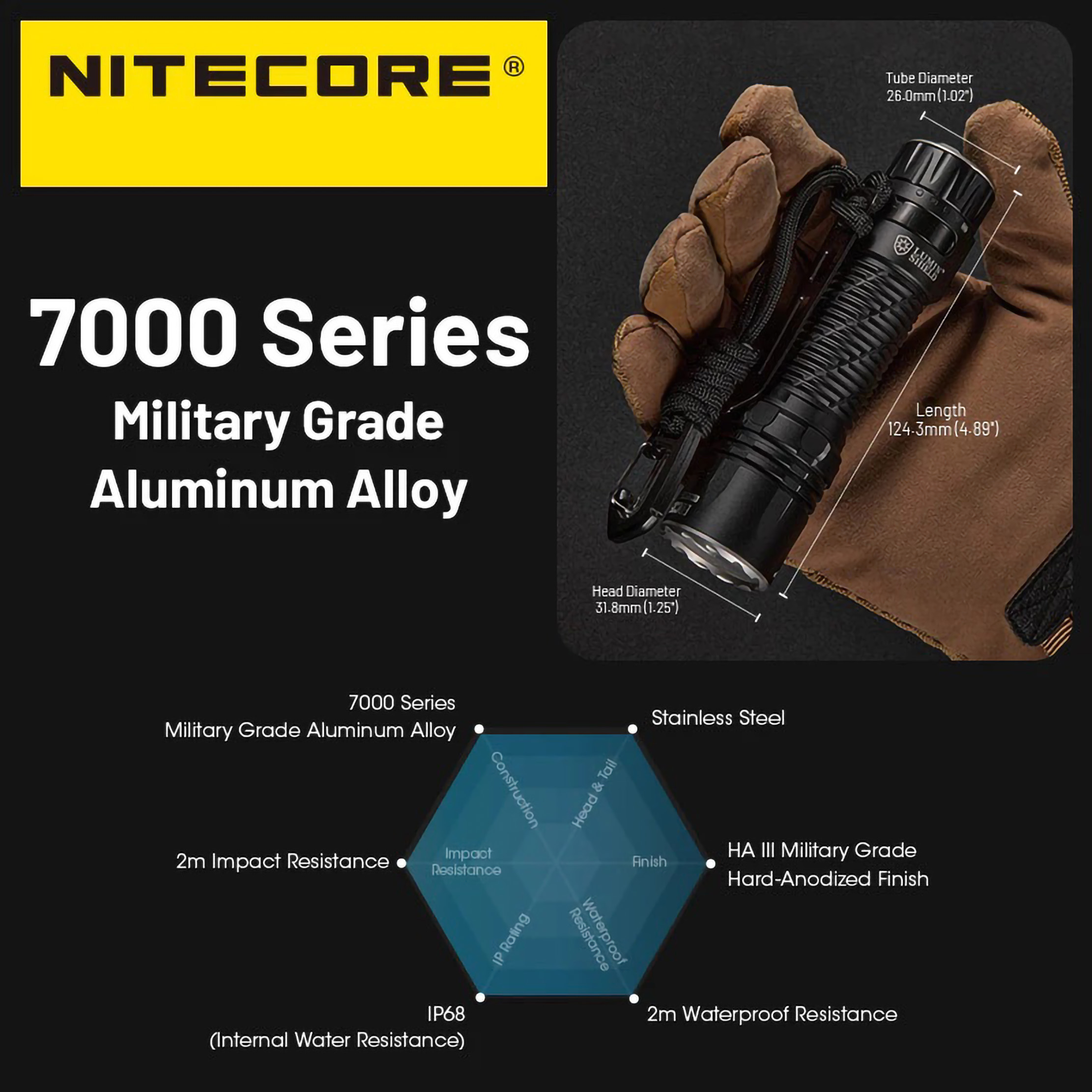 Sysmax Innovations NITECORE Tactical EDC Flashlight EDC35