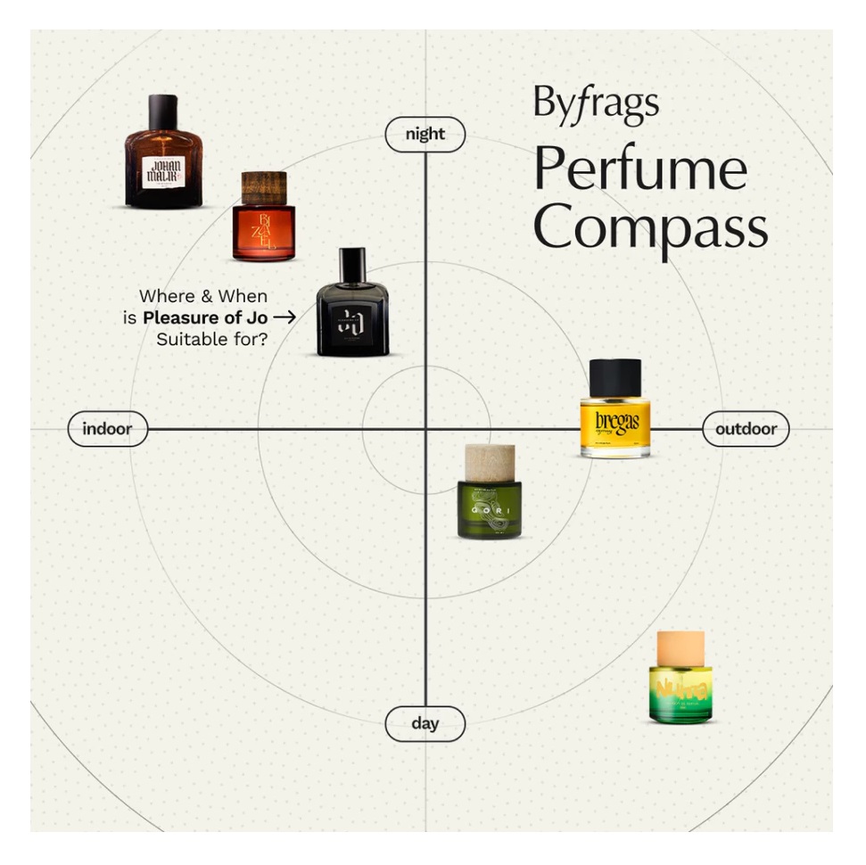 Fabs.Co ByFrags Pleasure of Jo EDP