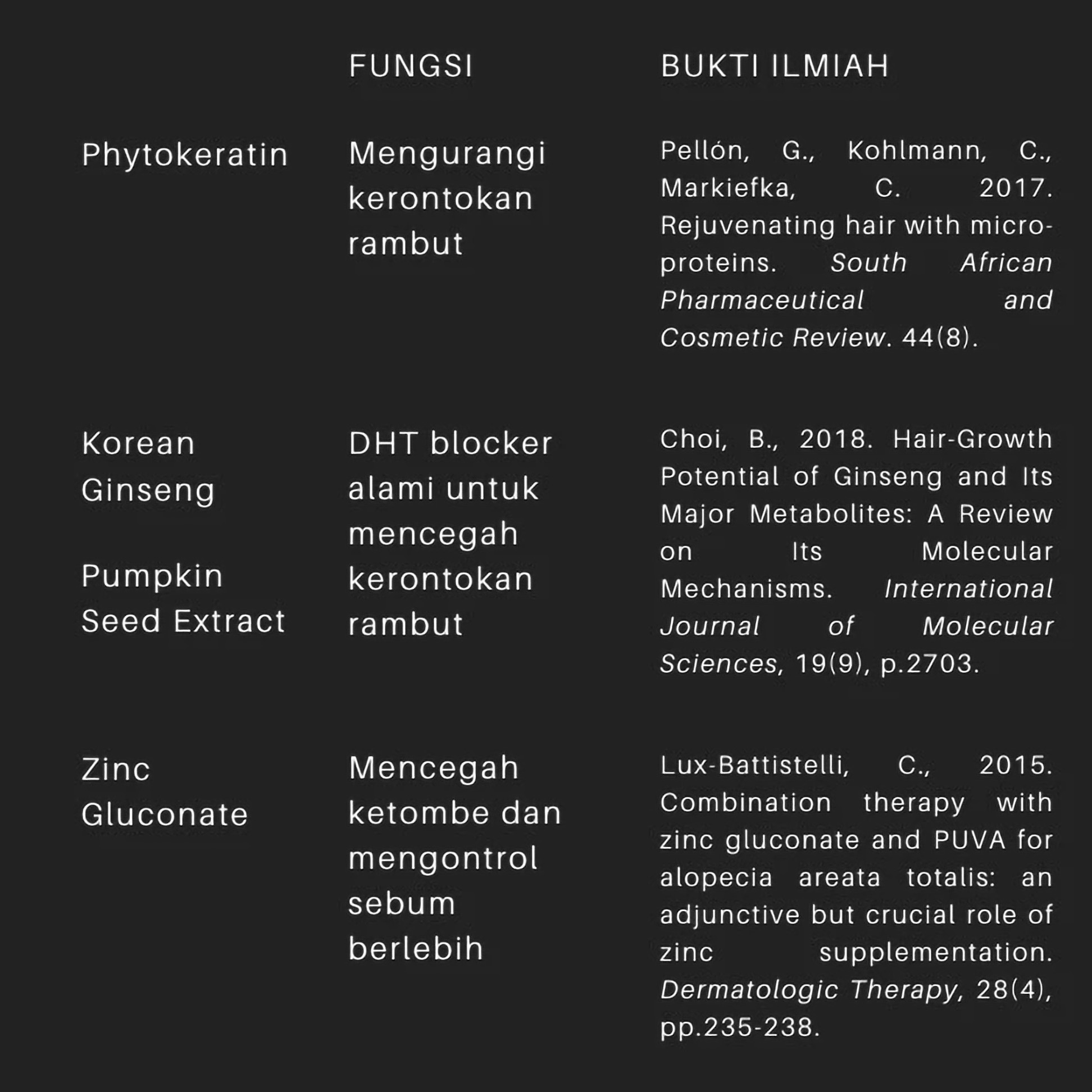 Mitra Ganteng Sejati ROEGAN Big 7 Hair Booster Biotin Shampoo