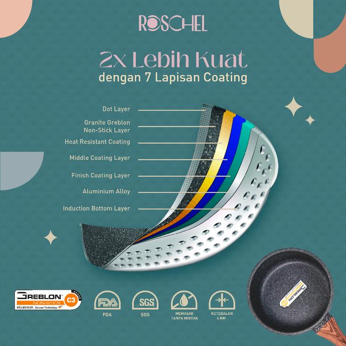 Roschel Chroma Granite Fry Pan 20 cm RPG-120