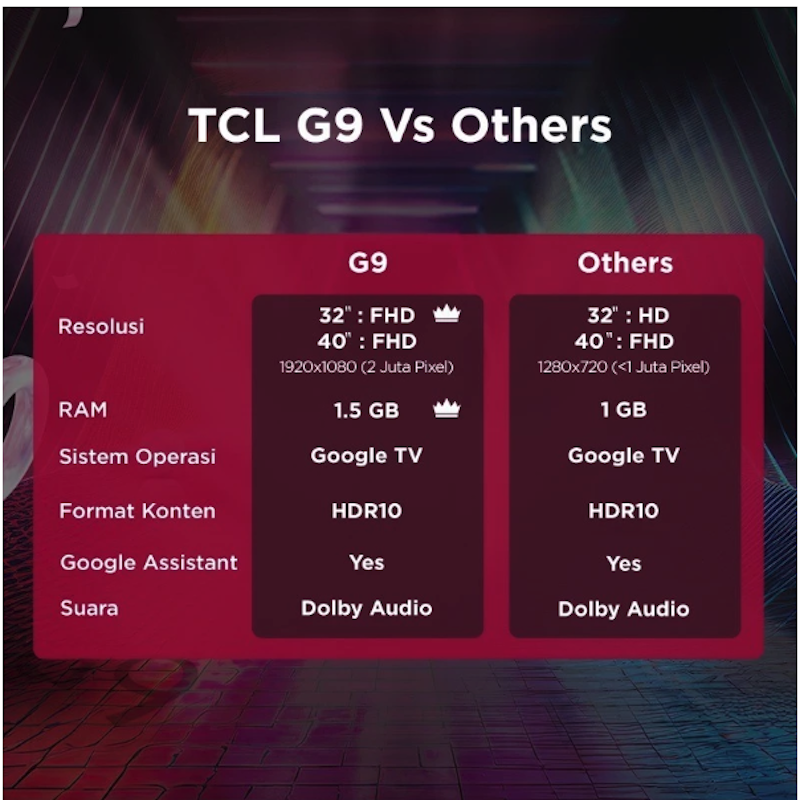 TCL Smart Google TV 32 Inch 4
