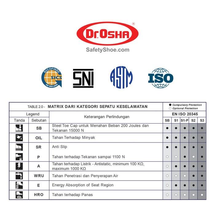 OSHA ASIA Dr. OSHA Georgia 3132