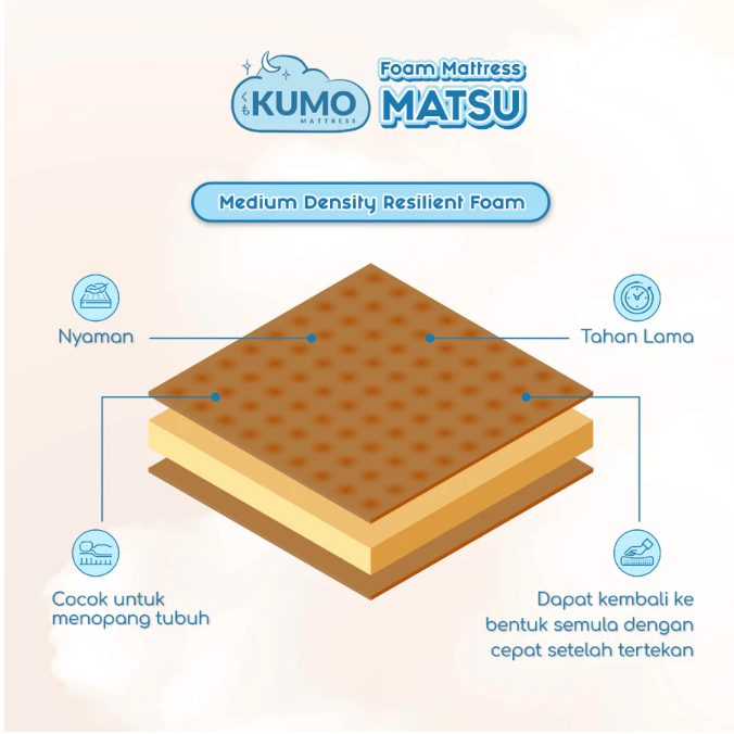 Japantech Indojaya Kumo Foam Matress Matsu