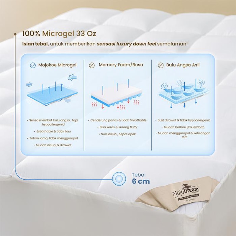 Mojokoe Hotel Bed Mattress Topper Fitted Size King 4
