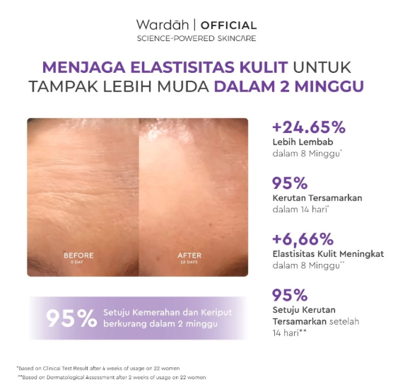 Paragon Technology and Innovation Wardah Renew You Retinol Microcaps Matrixyl™ 3000 Lift & Rejuvenate Night Moisturizer