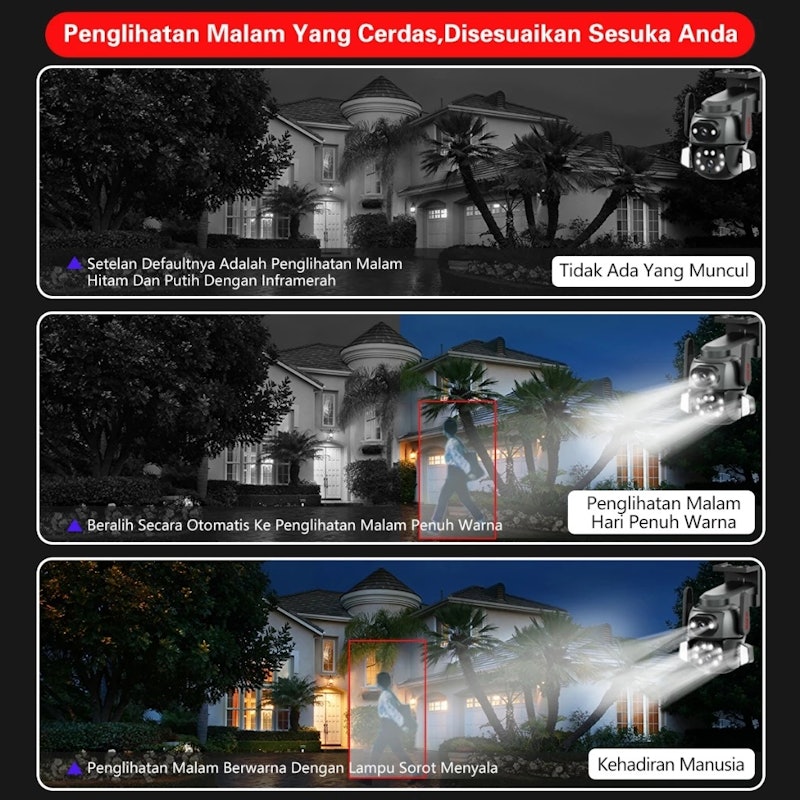 Xihancam Dual Lens Camera CCTV 4