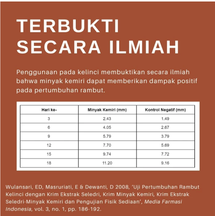 Prima Satya Abadi ROEGAN Minyak Kemiri 