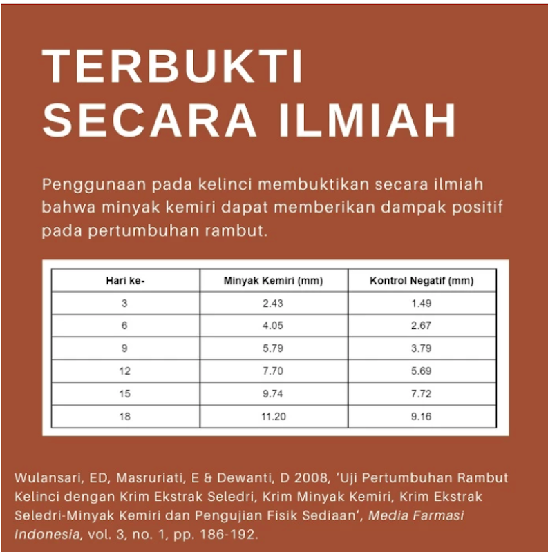 ROEGAN Minyak Kemiri 4