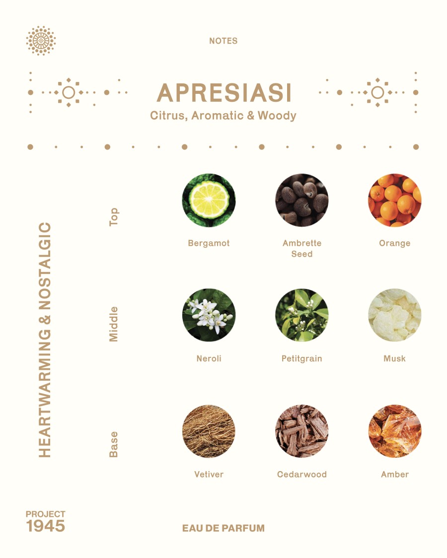 Project 1945 Apresiasi