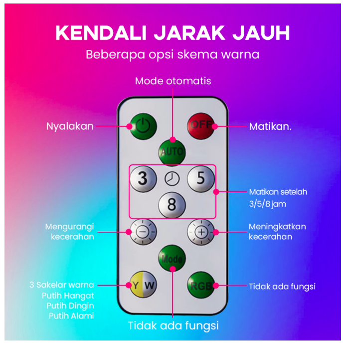 Niaga Global Internusa RONG RIVER Lampu Taman Tenaga Matahari 3 Warna