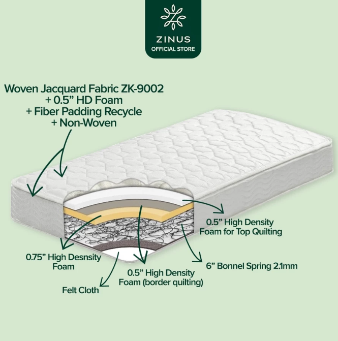 Zinus Global Indonesia Zinus Kasur Spring Bed Deluxe 