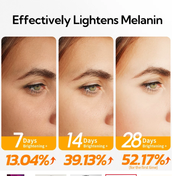 Shenzhen Qianzimei Cosmetics LANBENA Antioxidant 20% Vitamin C Serum