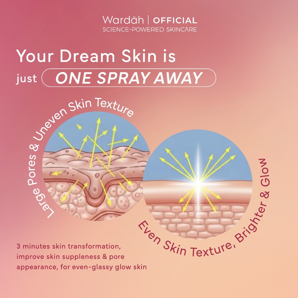 Paragon Technology and Innovation Wardah Spray On Serum Biomimetic Peptide