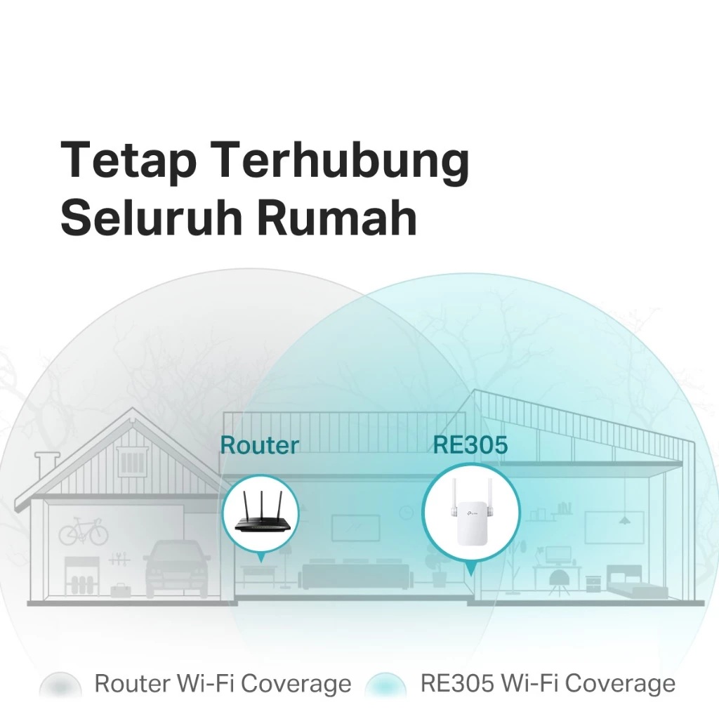 TP-Link AC1200 Wi-Fi Range Extender RE305