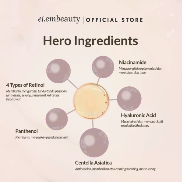 Cantik Alami Sehat EI.EM Reti-IV Acne + Anti-Aging Moisturizer