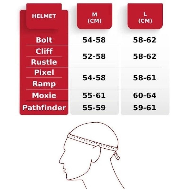 Polygon Helm Pathfinder 5