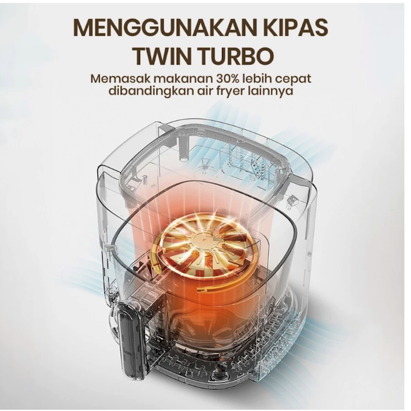 Mecoo Air Fryer Transparan 4