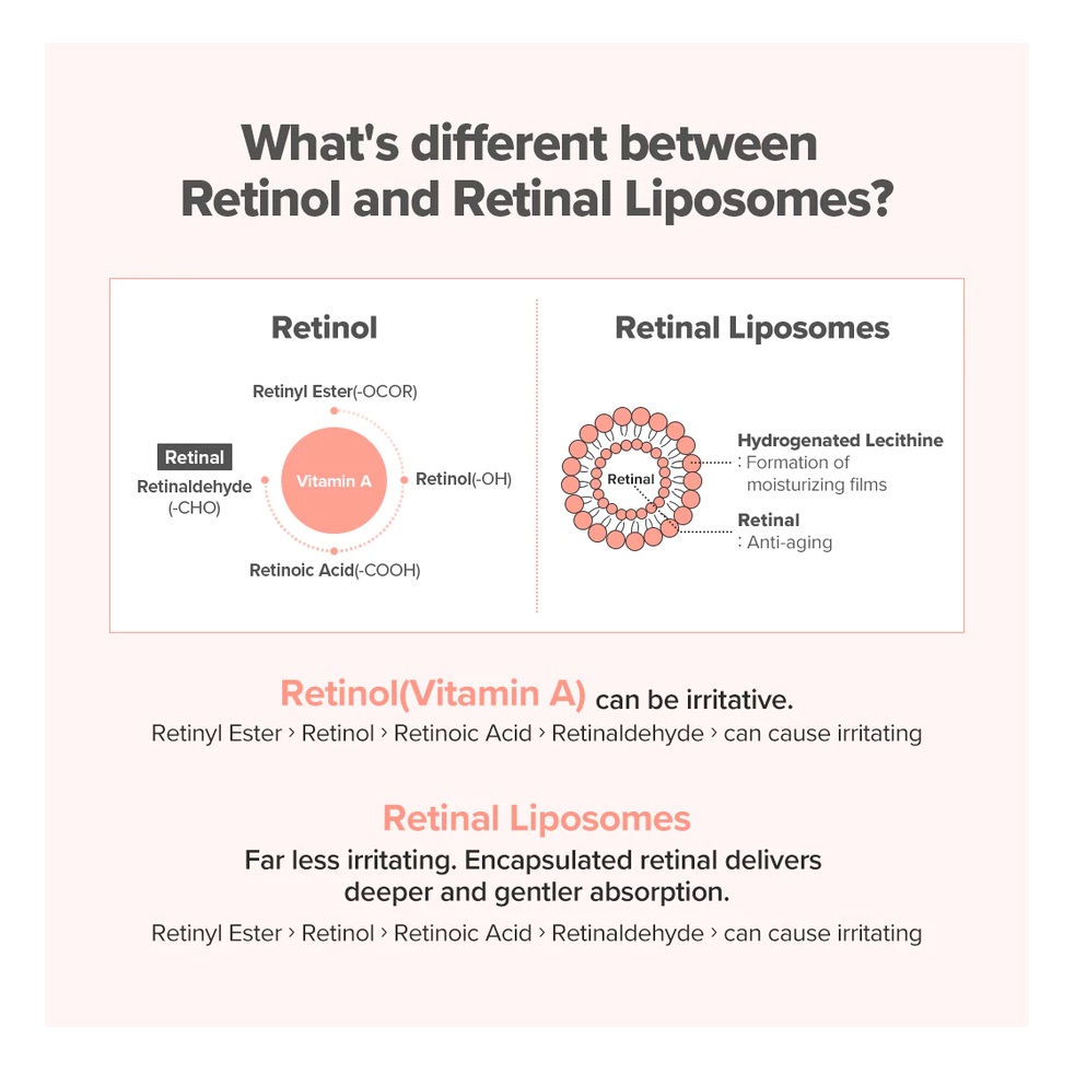 Goodal Global Beauty of Joseon Revive Eye Cream: Ginseng + Retinal