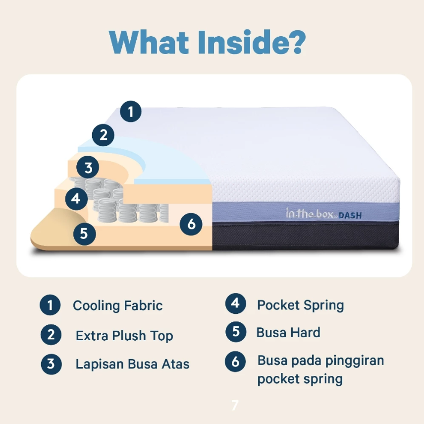 Duta Mas Mandiri  In The Box® Dash
