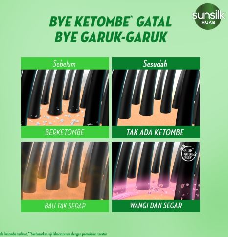 Unilever Indonesia Sunsilk Hijab Anti Ketombe Menthol Dingin