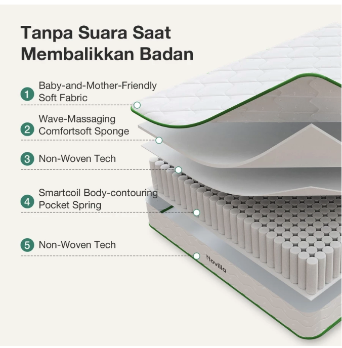 Novilla Novilla MetaDream Bonnell Spring Mattress